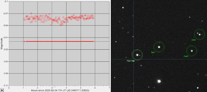 Mapka - TOI-1194, JD 2460711.25250