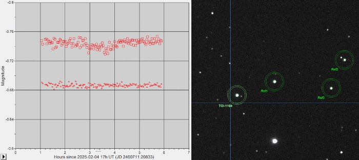 Mapka - TOI-1194, JD 2460711.25250