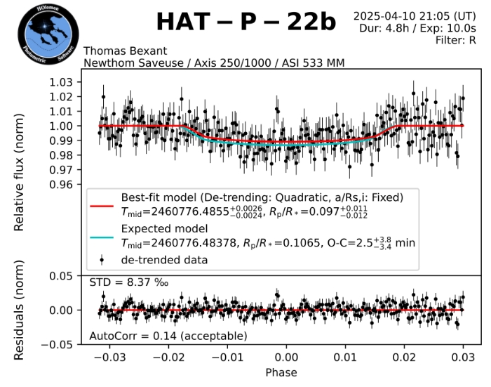 Mapka - HAT-P-22, JD 2460776.37897