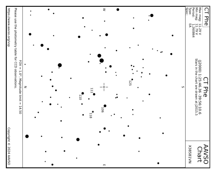 Mapka - CT Phe, JD 2460602.89867