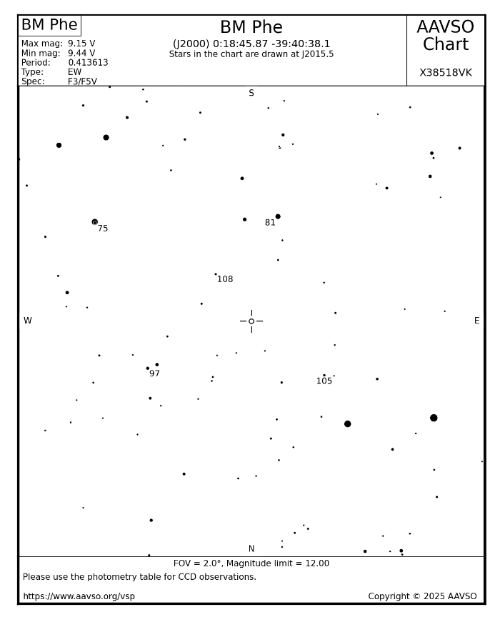 Mapka - BM Phe, JD 2460603.02950