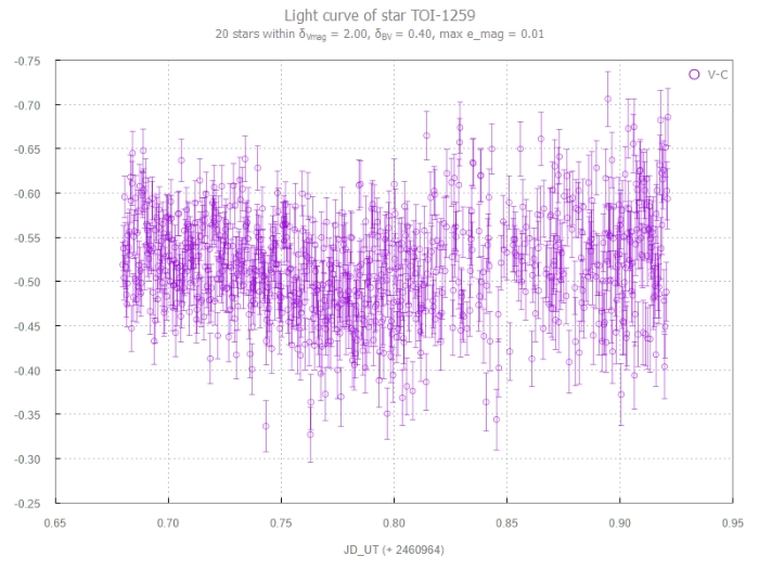 Mapka - TOI-1259 A, JD 2460964.67983