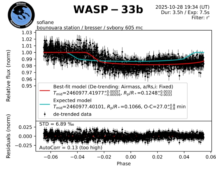 Mapka - WASP-33, JD 2460977.31550