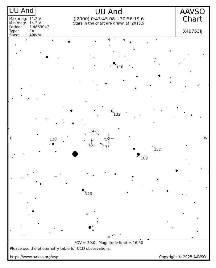 Mapka - UU And, JD 2460933.55356