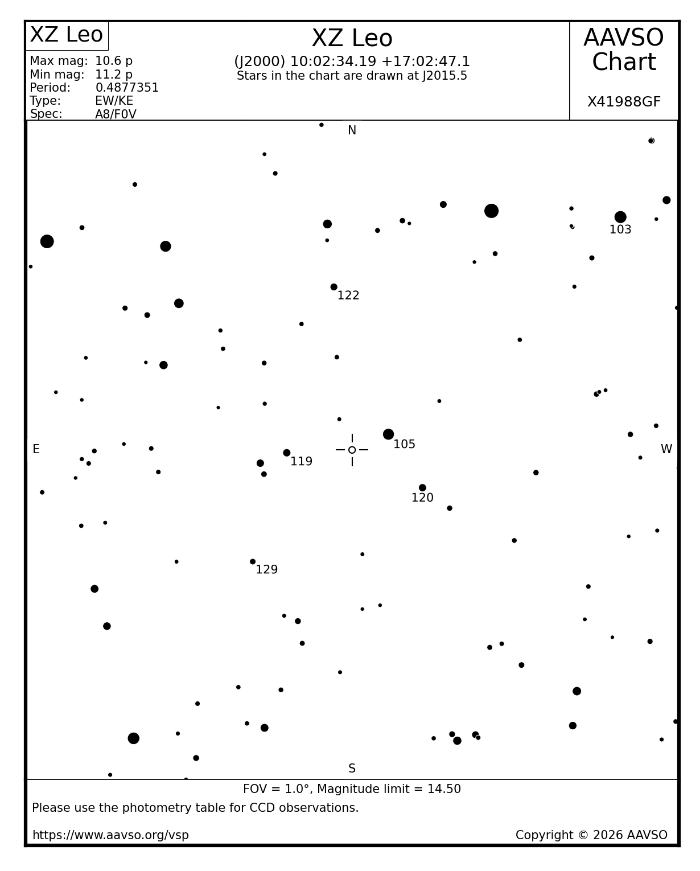 Mapka - XZ Leo, JD 2461107.26991