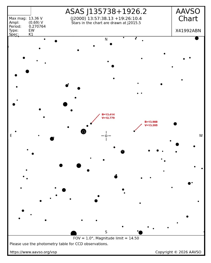 Mapka - ASAS J135738+1926.2, JD 2461115.39686