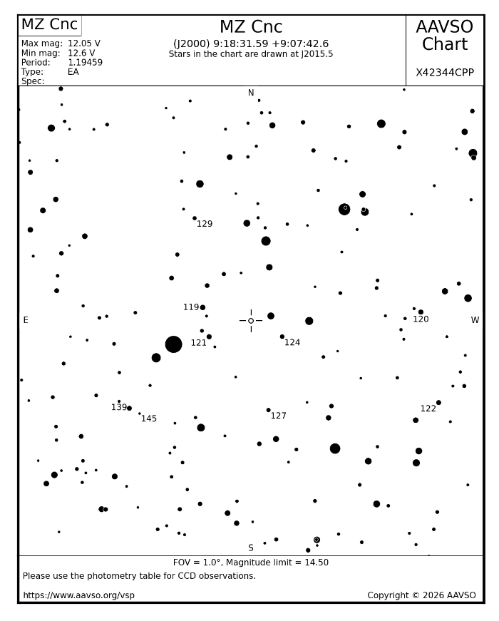 Mapka - MZ Cnc, JD 2461114.92834