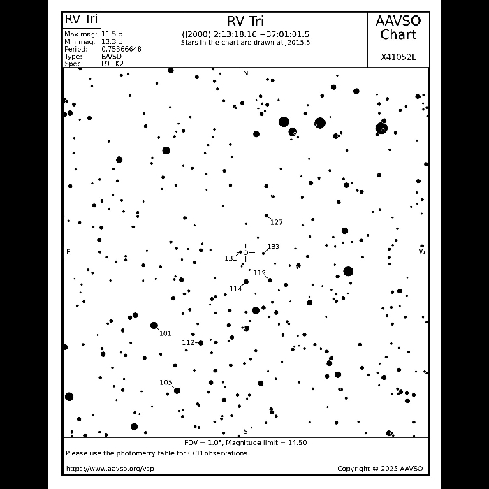 Mapka - RV Tri, JD 2461298.71101