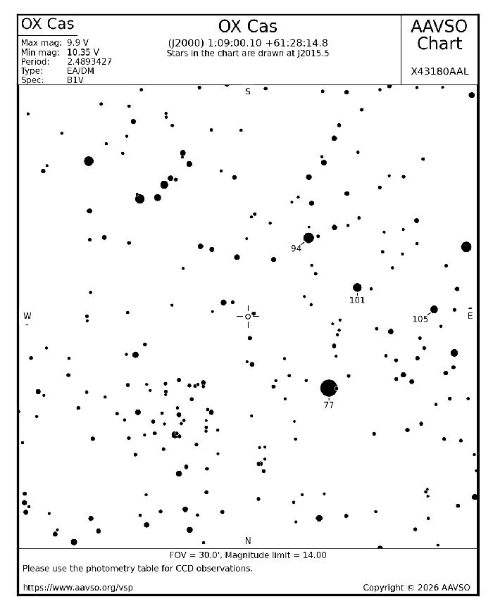 Mapka - OX Cas, JD 2461317.57644