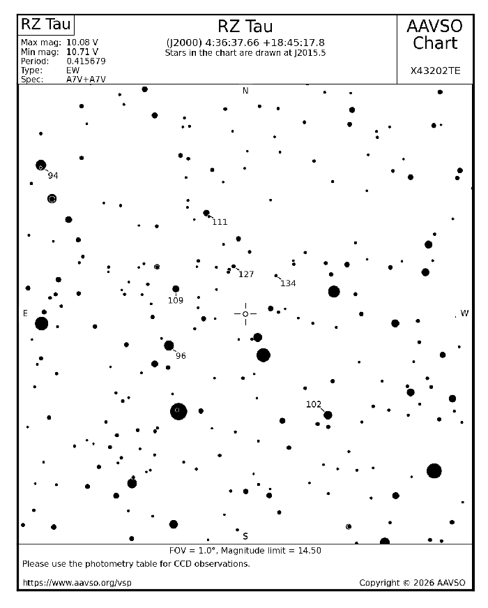 Mapka - RZ Tau, JD 2461079.51626