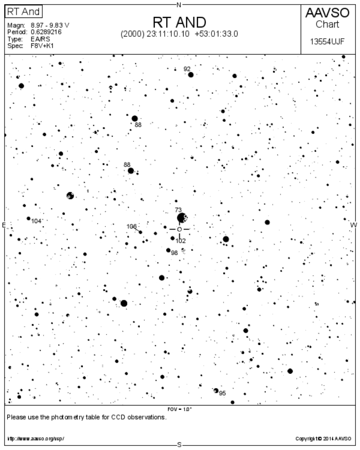 Mapka - RT And, JD 2456864.40666