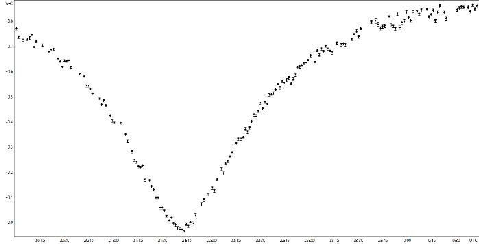 Mapka - OO Aql, JD 2458330.33373