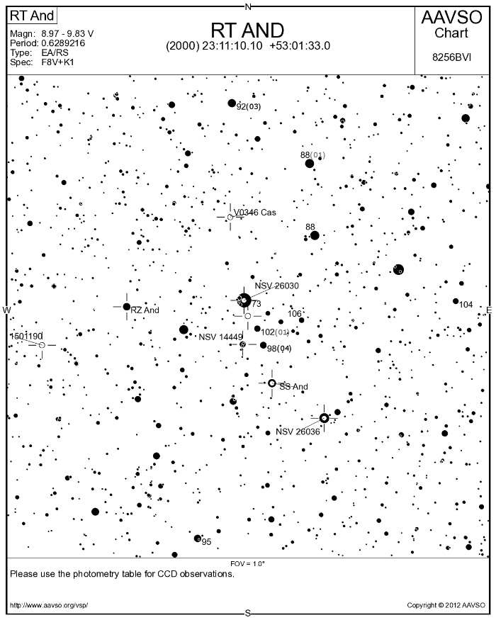 Mapka - RT And, JD 2456520.40500