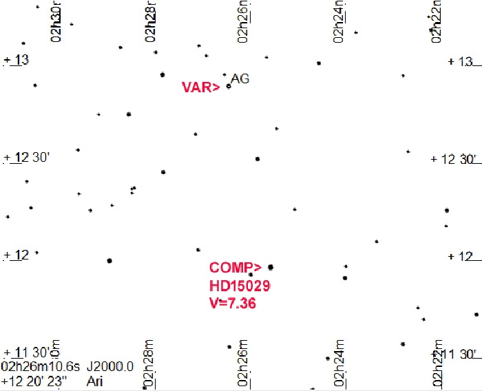 Mapka - AG Ari, JD 2459552.55580