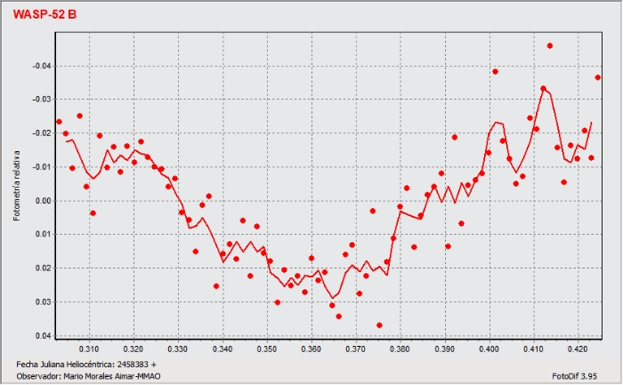 Mapka - WASP-52, JD 2458383.31980