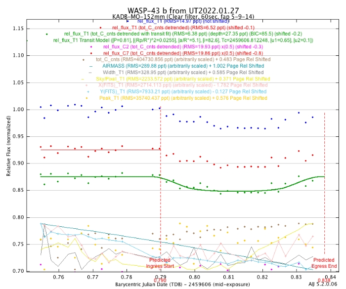 Mapka - WASP-43, JD 2459606.75391