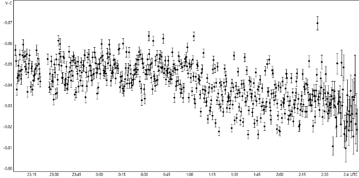 Mapka - WASP-148, JD 2460510.56331