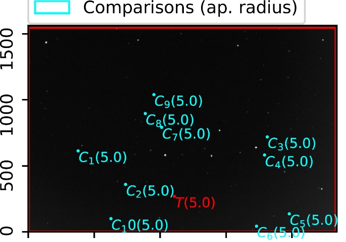 Mapka - TOI-1259 A, JD 2459674.35713