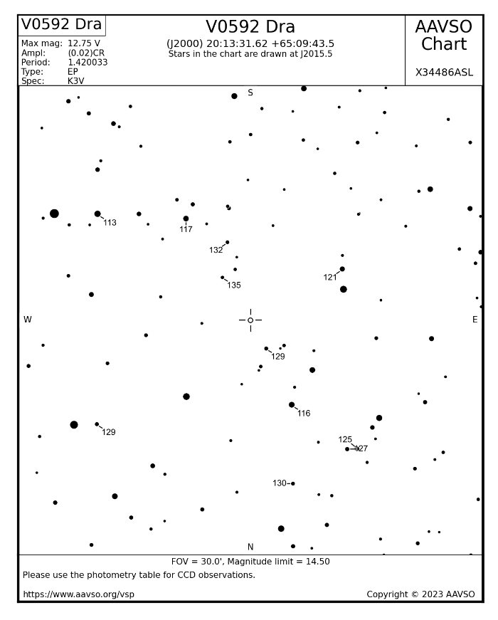 Mapka - Qatar-1, JD 2460234.25062