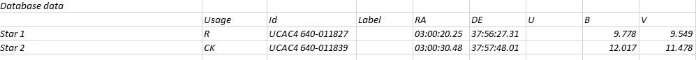 Chart - V0881 Per, JD 2459080.45706