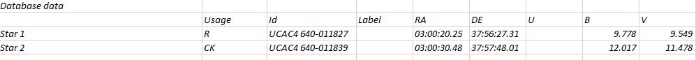 Chart - V0881 Per, JD 2459080.46003