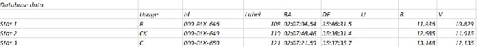 Chart - V0566 And, JD 2459480.29133