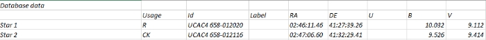 Chart - V0873 Per, JD 2460217.28668