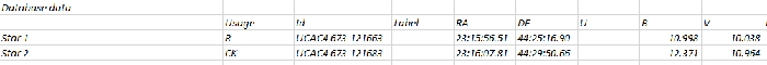 Chart - V0629 And, JD 2460423.51796