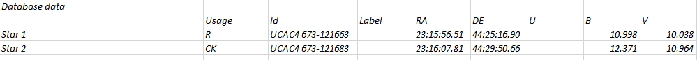 Chart - V0629 And, JD 2460487.40615