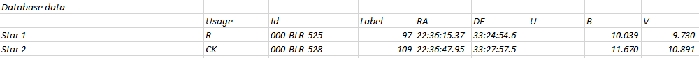 Chart - V0535 Peg, JD 2460490.39830
