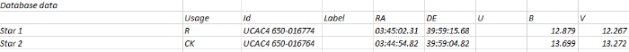 Chart - V0912 Per, JD 2460569.54261
