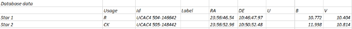 Chart - V0619 Peg, JD 2460571.32803