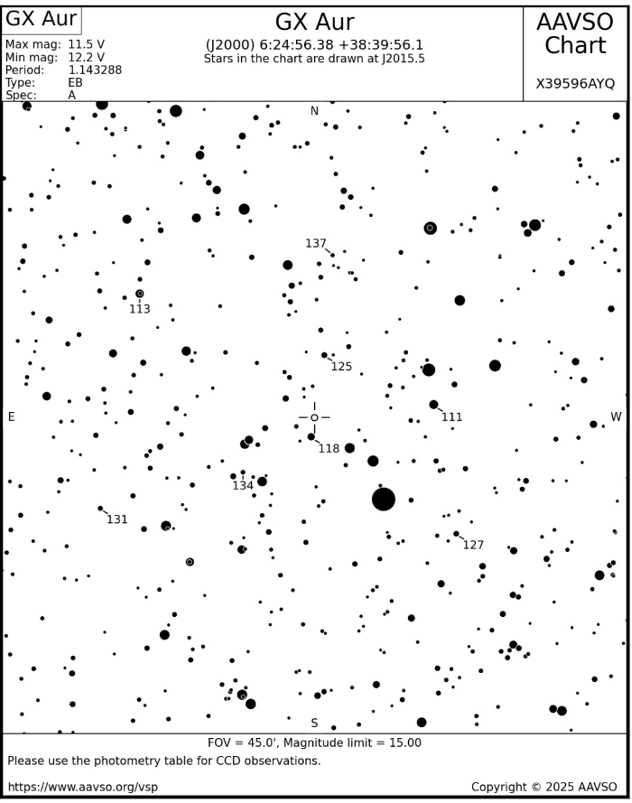 Chart - GX Aur, JD 2460689.57434