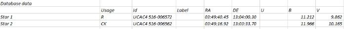 Chart - V1128 Tau, JD 2460689.23450