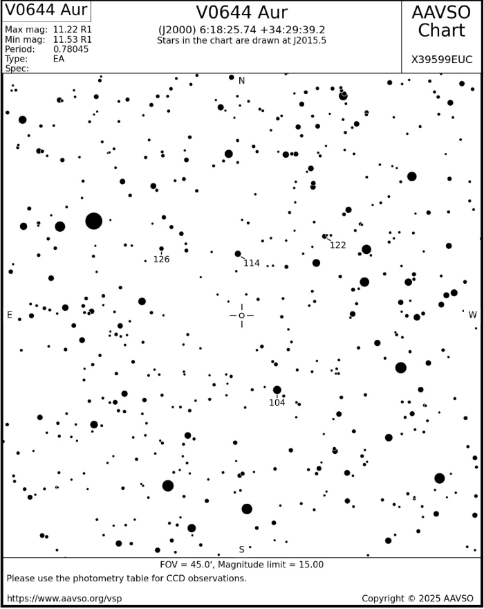 Chart - V0644 Aur, JD 2460692.60156