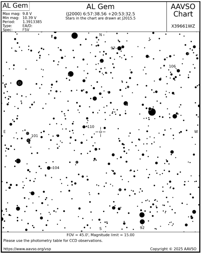 Chart - AL Gem, JD 2460697.55656