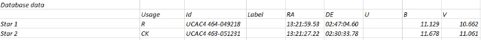 Chart - V0636 Vir, JD 2460743.60562
