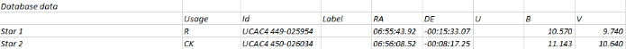 Chart - CzeV521, JD 2460751.28424