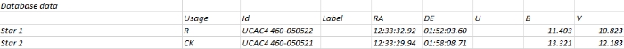 Chart - V0623 Vir, JD 2460793.43919