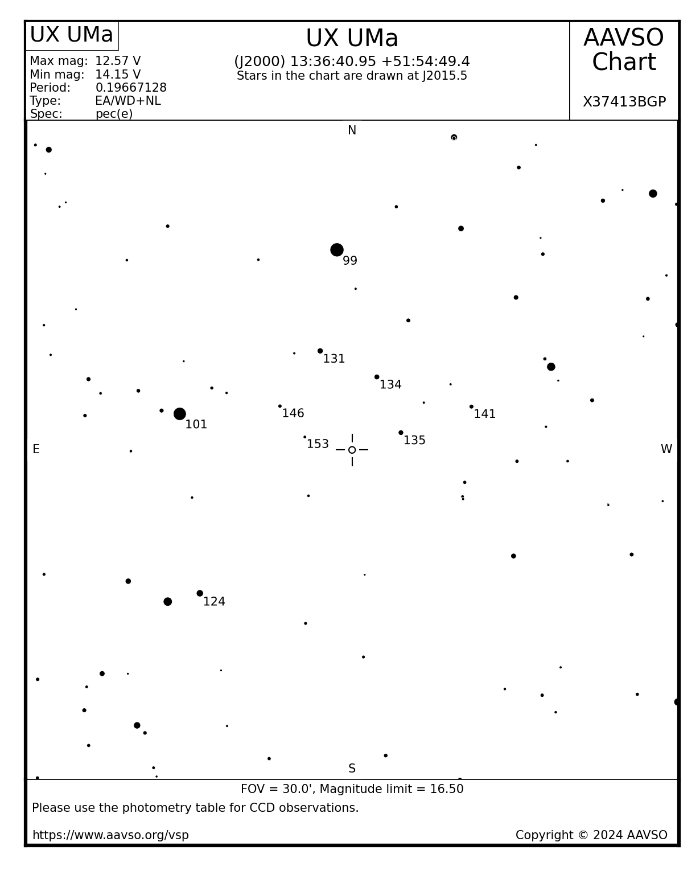 Chart - UX UMa, JD 2460797.35799