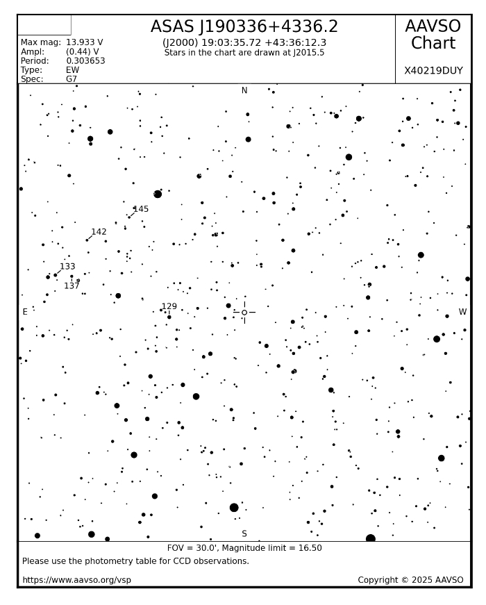Chart - ASAS J190336+4336.2, JD 2460804.83828