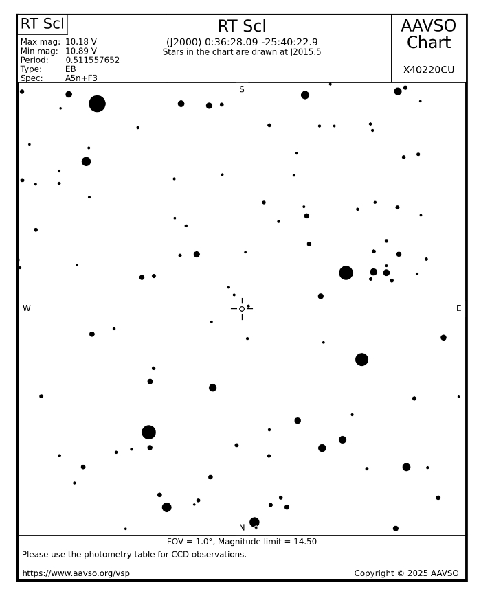 Chart - RT Scl, JD 2460592.89345