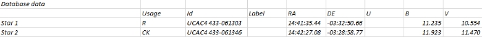 Chart - V0665 Vir, JD 2460814.36827