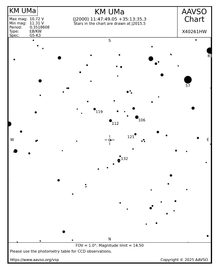 Chart - KM UMa, JD 2460742.43030