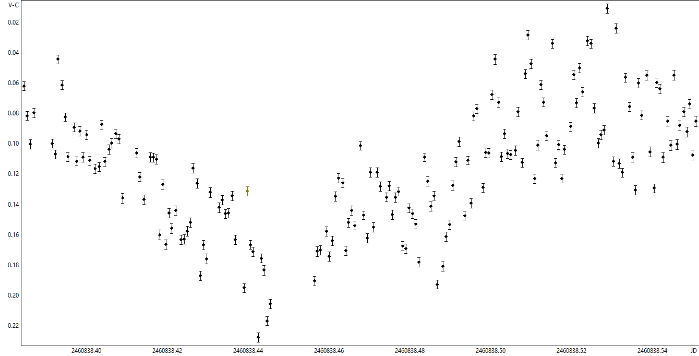 Chart - GM Dra, JD 2460838.38446