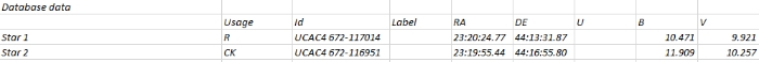 Chart - V0638 And, JD 2460857.39598