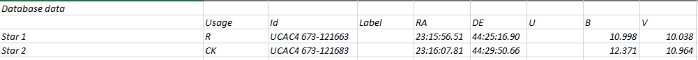 Chart - V0629 And, JD 2460897.35134