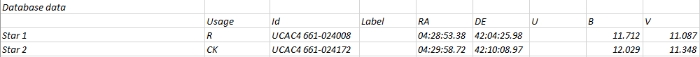 Chart - IK Per, JD 2460899.53545