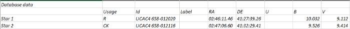 Chart - V0873 Per, JD 2460899.44521