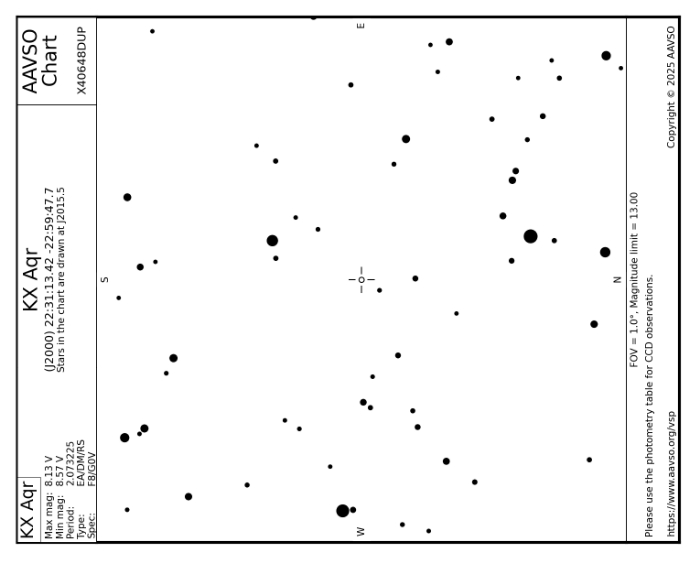Chart - KX Aqr, JD 2460905.93002